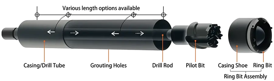 Pipe Roofing System Process Diagram